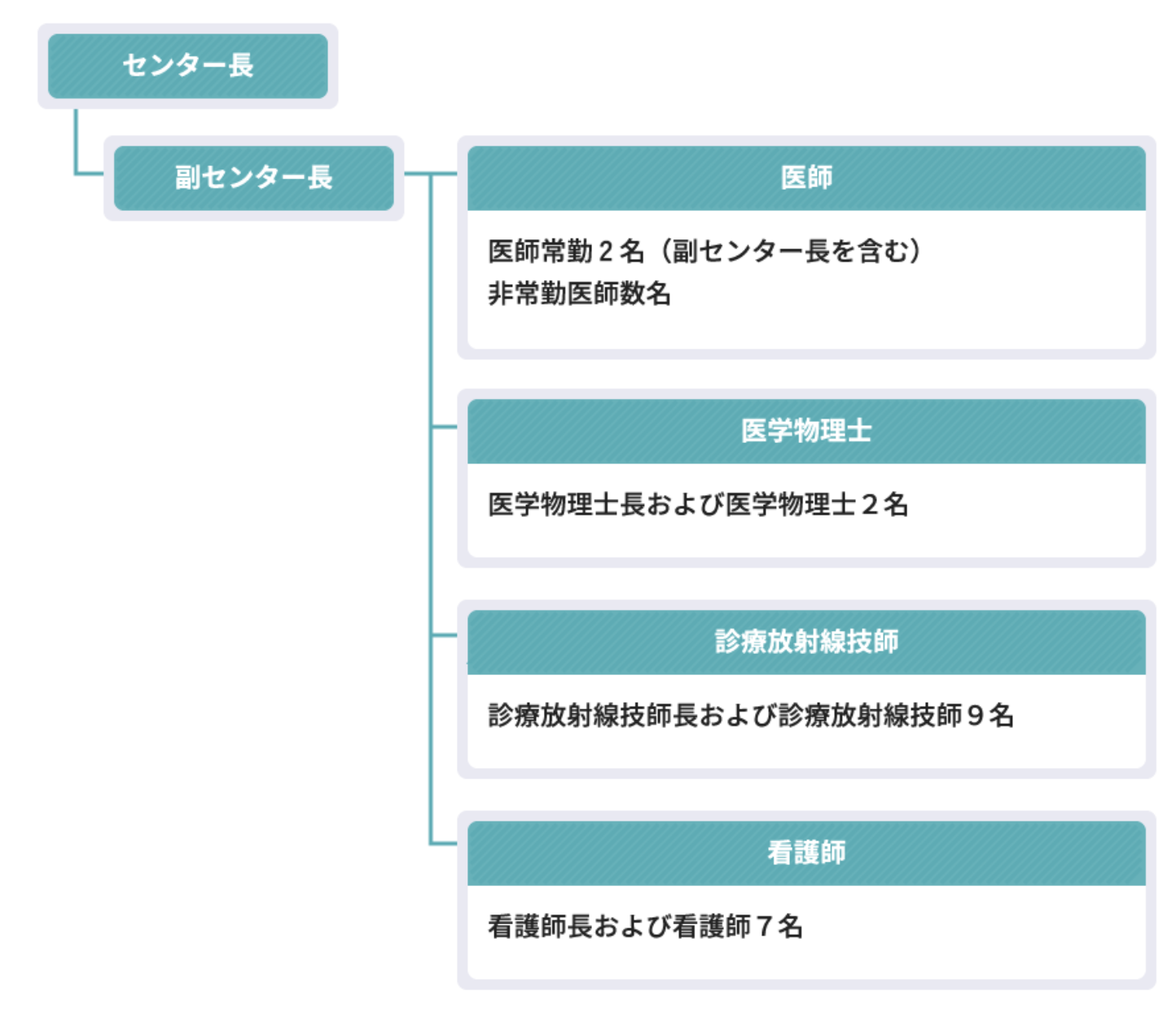 図２　HIPRACの運営体制。HIPRACホームページより引用。